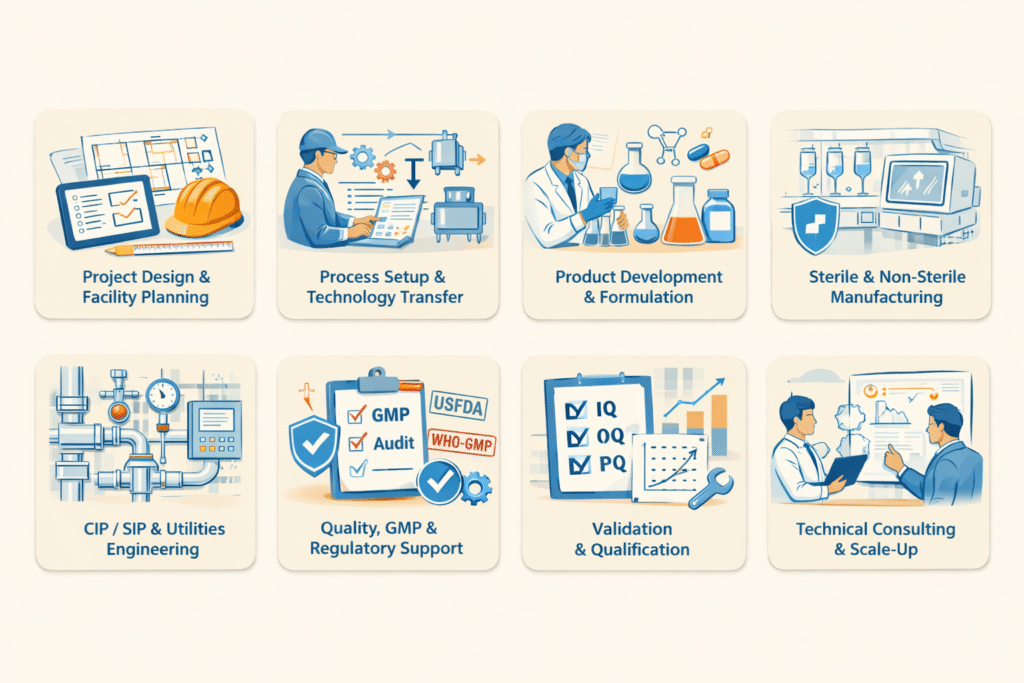 Our Services 1024x683